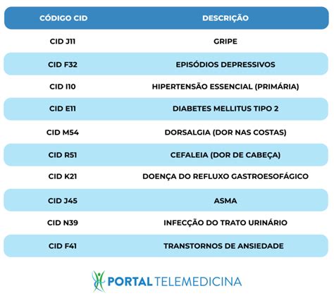 Cid 10 Ivas