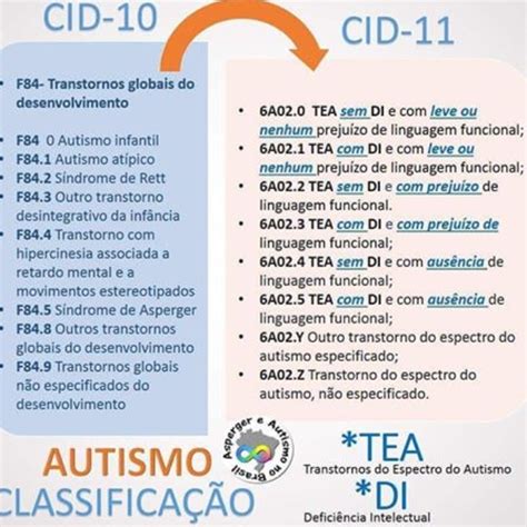 Cid 11 6a02