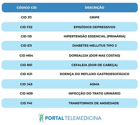 Cid Para Febre