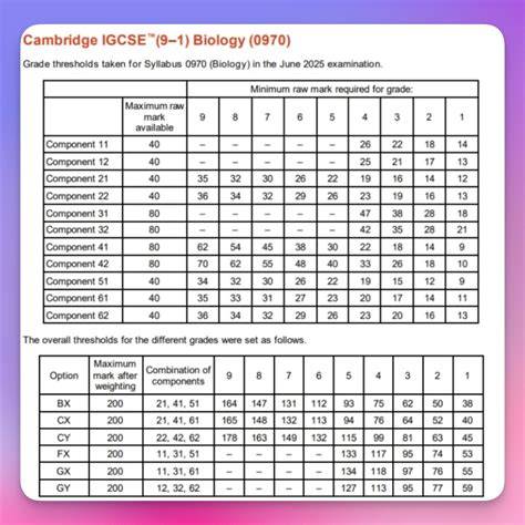 cie igcse 2014 grade thresholds