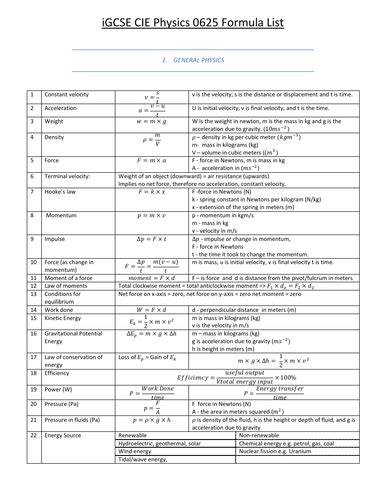 Cie Igcse Physics Formula Sheet