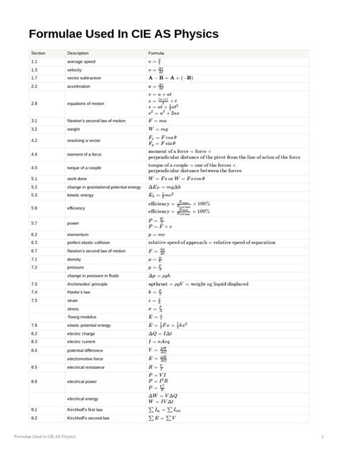 Read Online Cie As Physics Multiple Choice Answer Sheet 