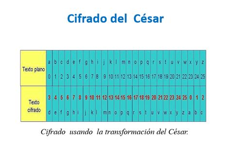 Cifra De Cesar Tradutor