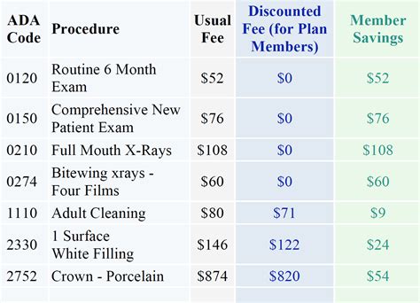 Based on current prices at the time of this writing, one gold