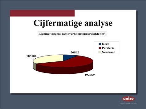 cijfermatige analyse