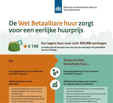 cijfermatige informatie