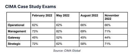 Cima Gateway Topics