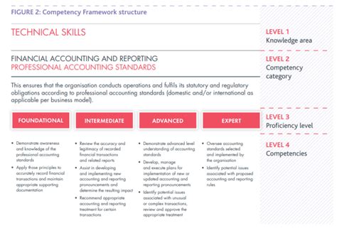 Full Download Cima Practical Experience Examples 