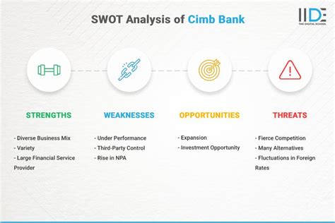 Cimb Swot Analysis
