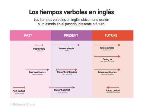 Cinco Ejemplos De