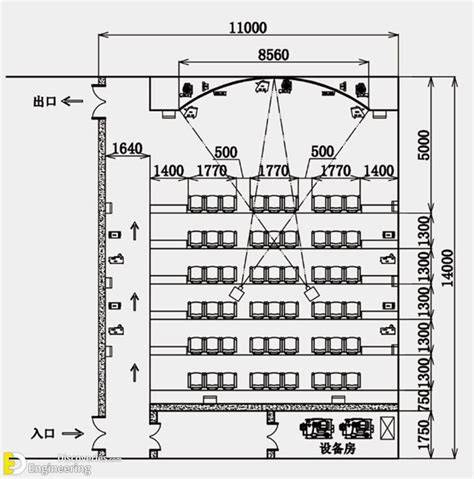 cinema design standards