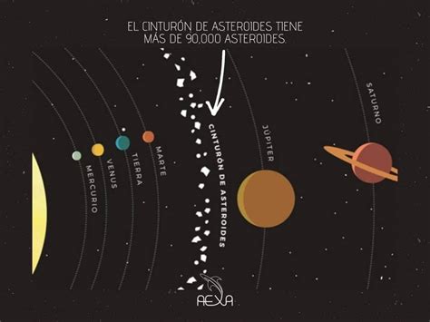 Cinturon De Asteroides