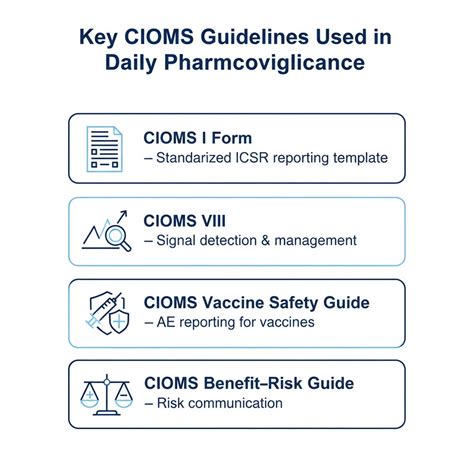 Cioms Iii Guidelines