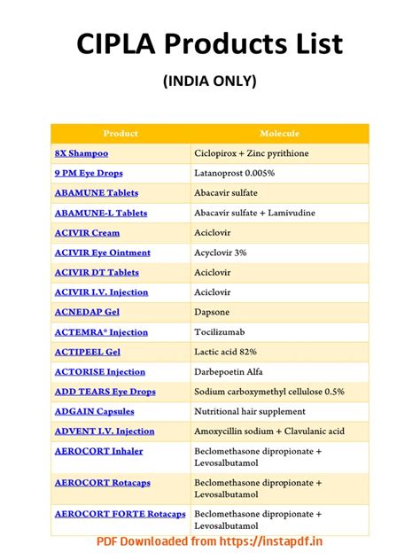 Cipla Generic Product List