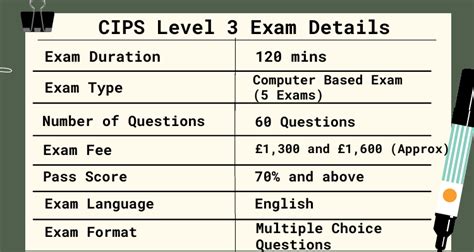 Read Online Cips Past Exam Papers 