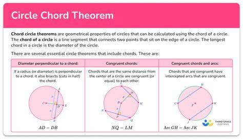 circle chord segments geo joke