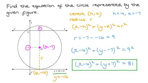 Circle Equation Worksheet   How To Find Equation Of A Circle Free - Circle Equation Worksheet