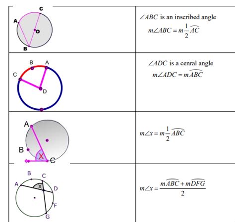 Circle Formulas Graphic Organizer And Pdf Geometry I Circle Geometry Worksheet - Circle Geometry Worksheet