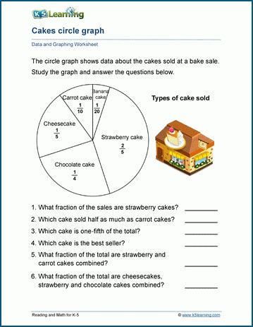 Circle Graphs Worksheets K5 Learning 5th Grade Circle Graph Worksheet - 5th Grade Circle Graph Worksheet