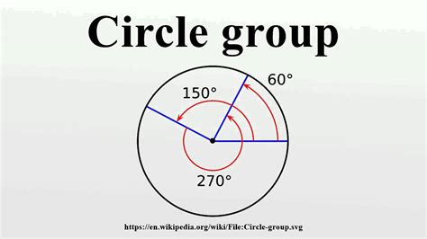 Circle Group Wikipedia Circle The Correct Number - Circle The Correct Number