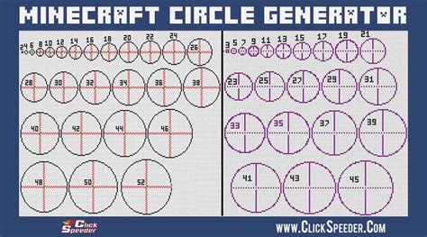 Circle In Minecraft Generator