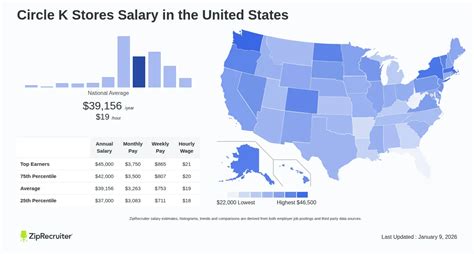 Circle K Salary