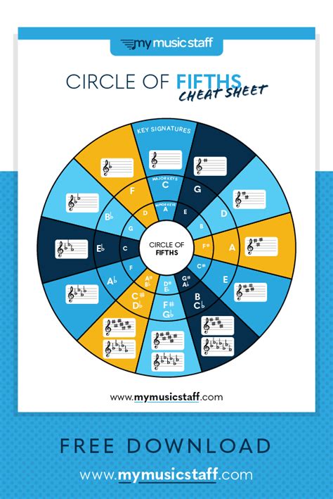 Circle Of 5ths Worksheet 8211 Piano Pedagogy Plus Circle Of 5ths Worksheet - Circle Of 5ths Worksheet