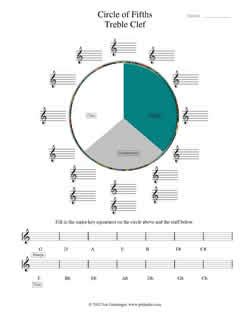Circle Of 5ths Worksheets Music Matters Blog Circle Of 5ths Worksheet - Circle Of 5ths Worksheet