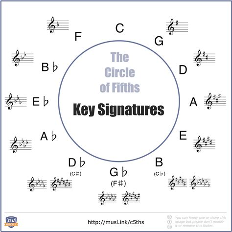 Circle Of Keys