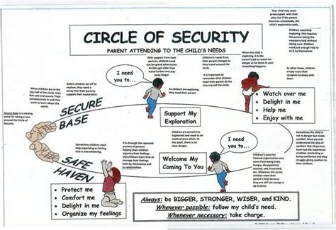 Circle Of Security Handouts