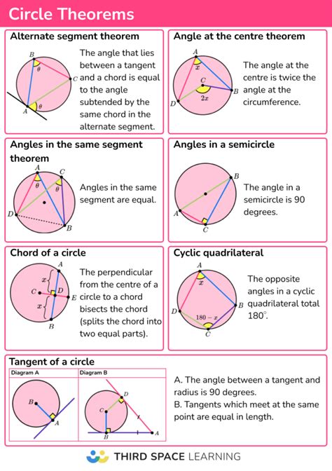 Circle Theorem Class 10