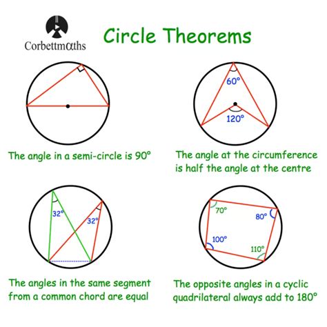 Circle Theorems Free Worksheets Powerpoints And Other Circle Theorem Worksheet And Answers - Circle Theorem Worksheet And Answers