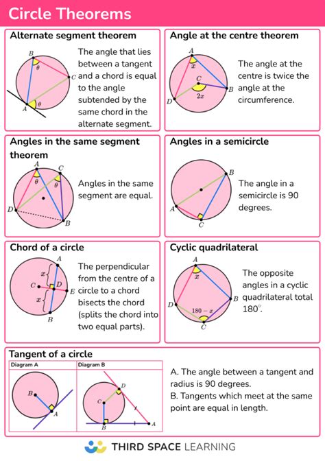 Circle Theorems Gcse Maths Steps Examples Amp Worksheet Circle Angle Worksheet - Circle Angle Worksheet