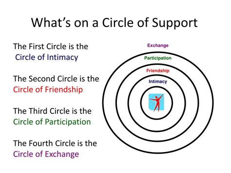 circle_of_support