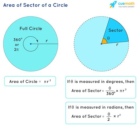 Circles Arc Length And Sector Area Worksheets Sector Area And Arc Length Worksheet - Sector Area And Arc Length Worksheet