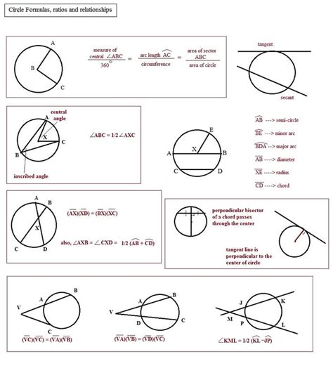Circles Formula Sheet