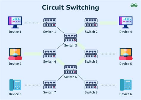 Circuit Switching In Computer Networks