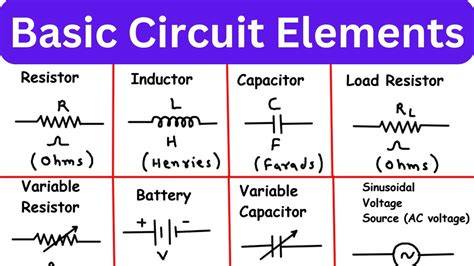 circuits and circuit elements test
