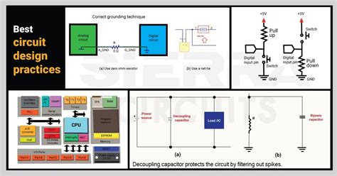 Circuits And Systems Based On Delta Modulation Linear Nonlinear And Mixed Mode Processing Signals And Communication Technology