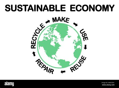 Circular Economy