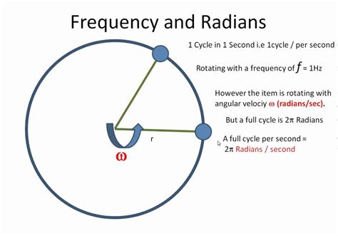 Circular Frequency
