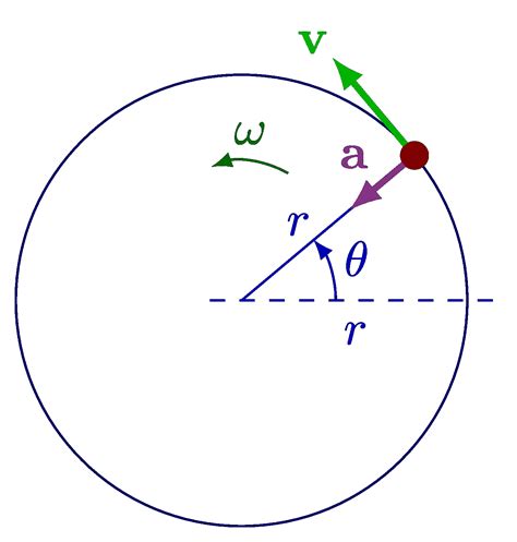 Circular Motion Flipped Around Physics Circular Motion Worksheet With Answers - Circular Motion Worksheet With Answers