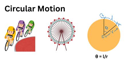 Circular Motion Physics Chapter Important Notes 12th Hsc