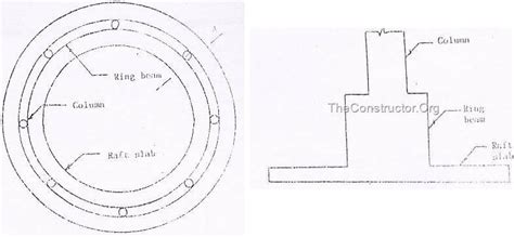 circular raft foundation design example