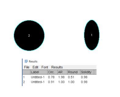 circularity roundness image j software