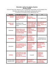 Read Circulatory System Review Guide Answer Key 