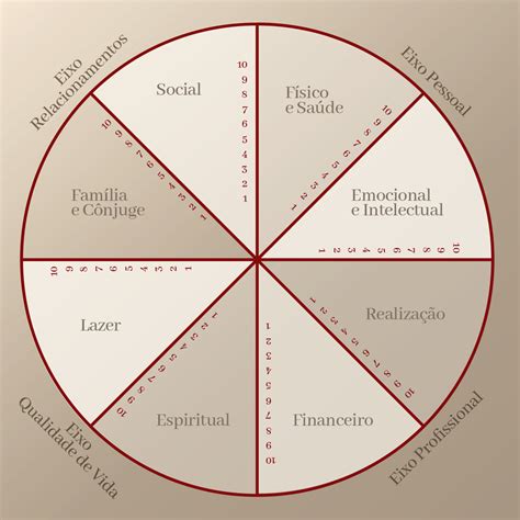 Circulo Da Vida