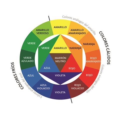 Circulo De Colorimetria