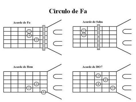 Circulo De Fa