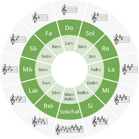 Circulo De La